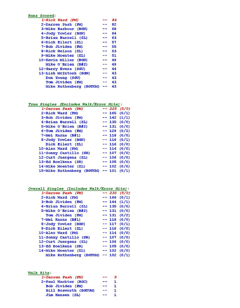 2018-19 FINAL STATS with LOGOS_Page_4.jp