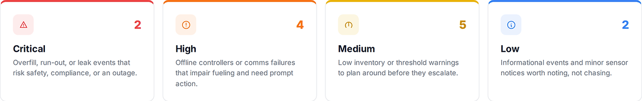 EKOS_SeverityLevels_FourCards.png