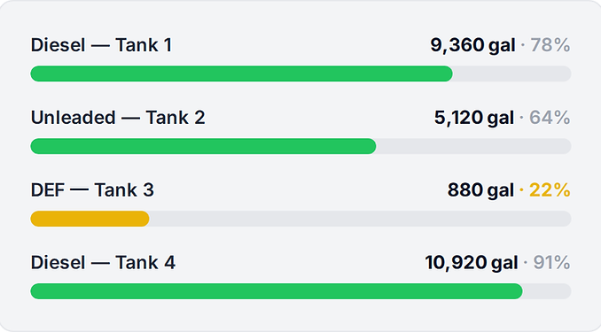 EKOS_TankLevels_Card.png