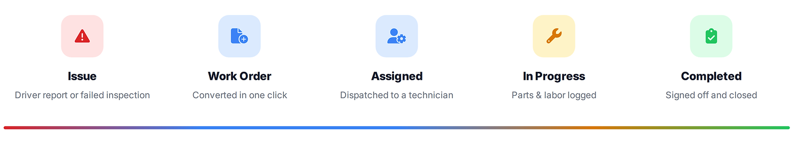 13_workflow_bar.png