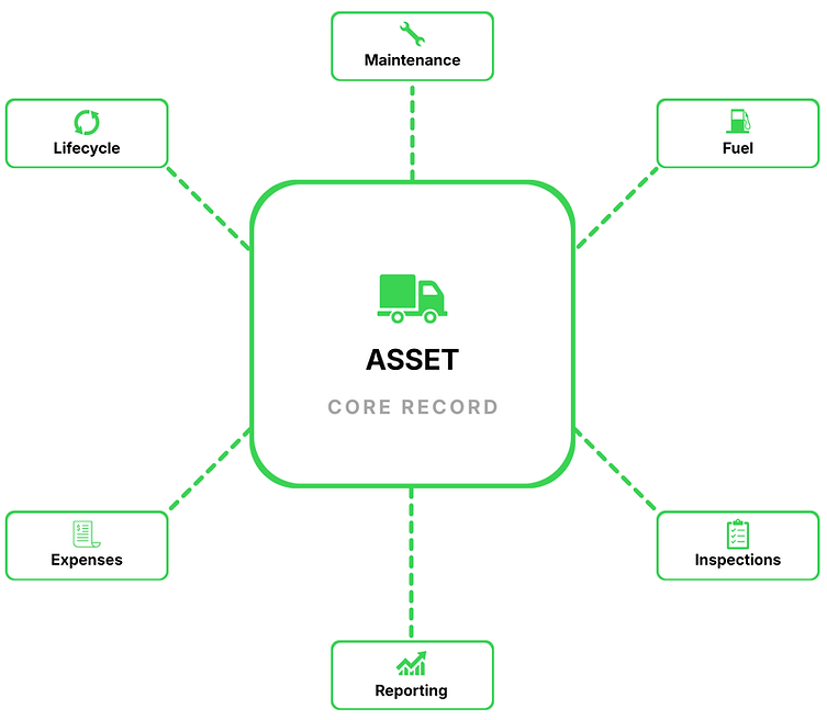 Asset graph.png