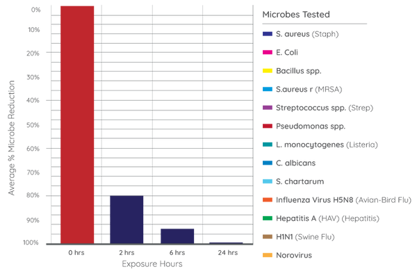 Chart-1-Advanced-Reduction-of-Surface-Contaminants.png