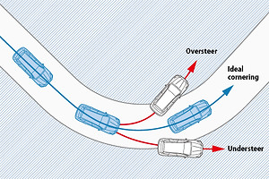 subaru_forester_Systém_riadenia_dynamiky