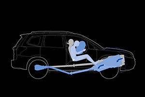 subaru_forester_Usporiadanie_chrániace_p