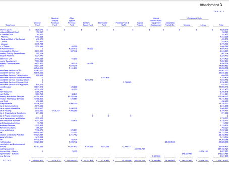 Alexandria City Appropriations Ordinance for Fiscal Year 2023 is set to be approved next week