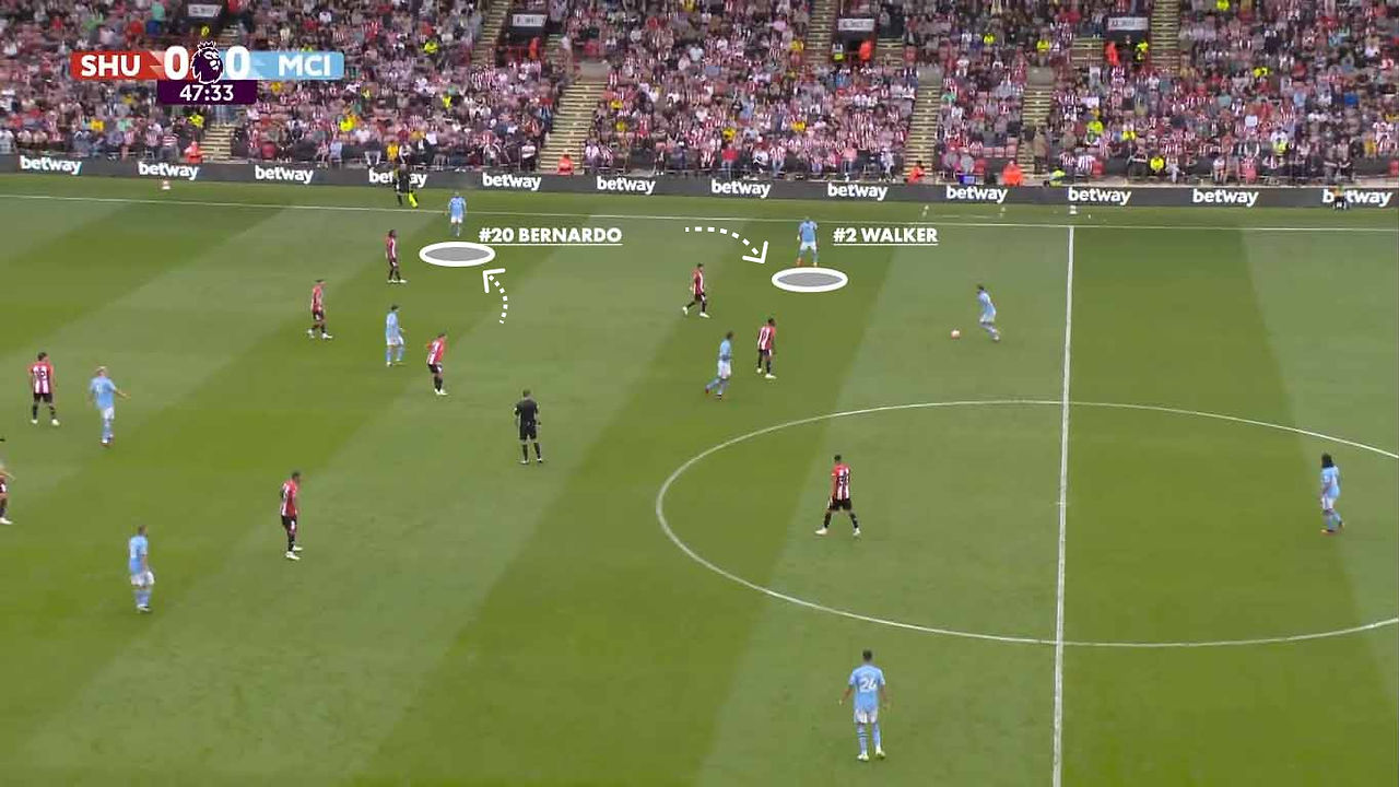 Manchester City's positioning