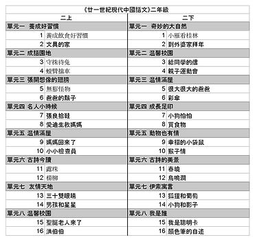 廿一世紀現代中國語文二年級目錄.jpg