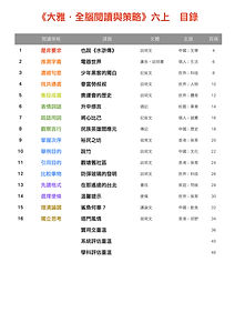 全腦閱讀與策略基本版_6A_目錄.jpg