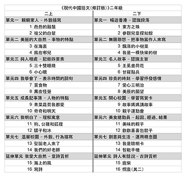 現代中國語文(修訂版)二年級目錄.jpg