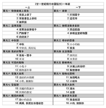 廿一世紀現代中國語文一年級目錄.jpg