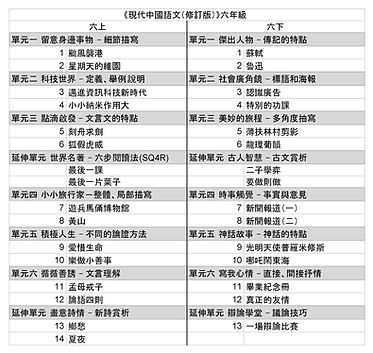 現代中國語文(修訂版)六年級目錄.jpg