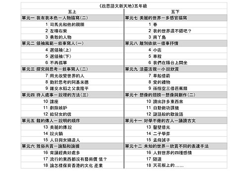 啟思語文新天地五年級目錄.jpg