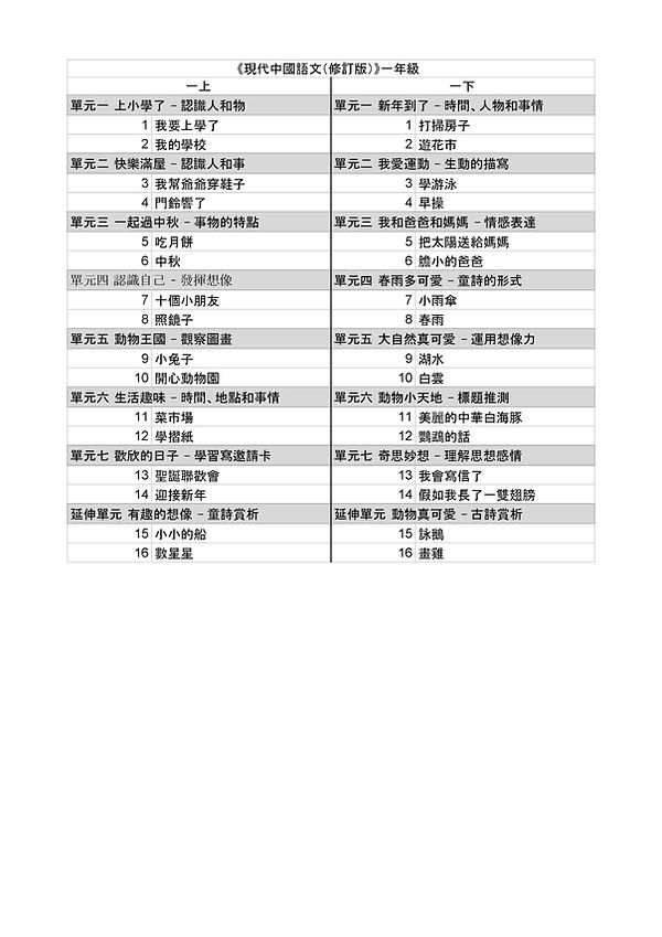 現代中國語文（修訂版）一年級目錄.jpg