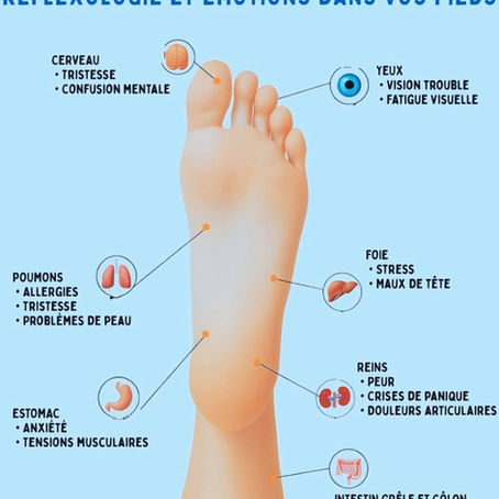 Réflexologie & Émotions 😊🙃👣
