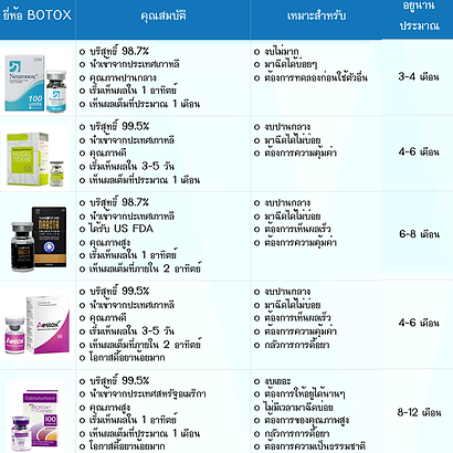ยี่ห้อ botox โบท็อก