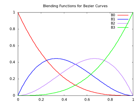 Bezier Surface Demo Crack Free Download For Windows