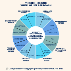 GEH WHEEL OF LIFE