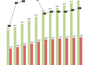 7,4 процента составит среднегодовой темп роста в сельском хозяйстве до 2025 года