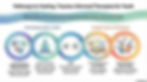 Pathways to Healing infographic shows trauma-informed therapies for youth, featuring colorful icons and descriptions of five therapeutic methods.