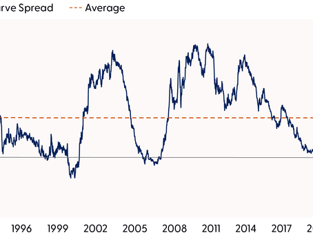 Commentary:Midyear Fixed Income, Currency, and Commodity Markets Outlook: Higher for Longer