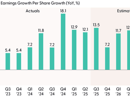 Commentary: Corporate America Cleared a High Bar This Earnings Season