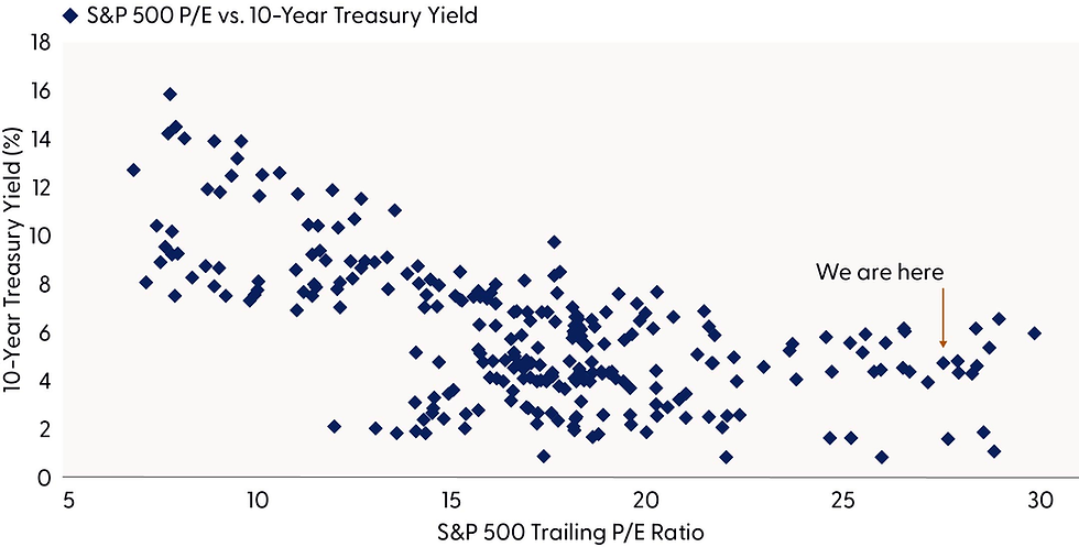 Commentary: Add Context, and Stock Market Valuations are Fair