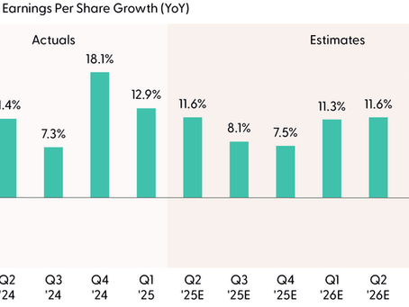 Commentary: Earnings Season Delivers