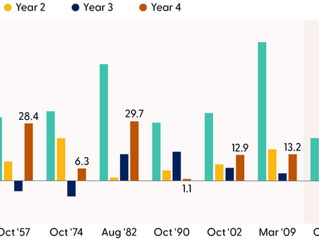 Commentary: Policy Tailwinds and Artificial Intelligence to Power Stocks in 2026