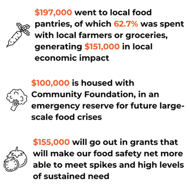 Copy of ROH 2025 Stats Graphic.png