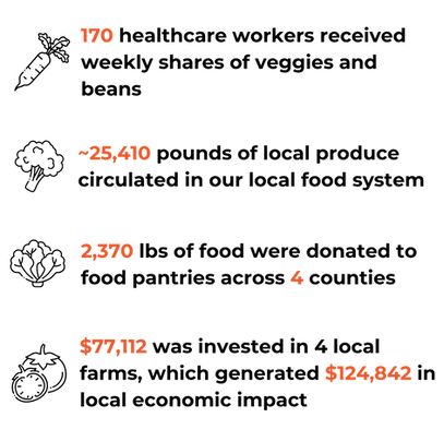 ROH 2025 Stats Graphic.png