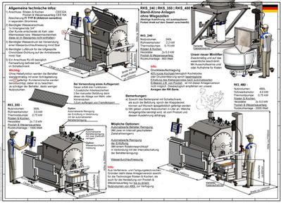 RKS_240 | 350 | 480 - Stand-Alone-Version - 
Rösten/Kochen & Poolish/Weizensauerteig -
Platzsparend - Das Podest zum bequemen Befüllen der Anlagen kann nach der Produktzugabe einfach eingeklappt werden. Da bei diesen Versionen keine Wiegezellen verbaut werden, erfolgt die Verwiegung der Produkte vor der Befüllung per Hand. Die Wasserzugabe kann über eine Wasserdurchlaufmessung realisisiert werden. Speziell für unsere Stand-Alone-Ausführungen haben wir einen Minilifter entwickelt. Zu einer kleinen Präsentation bezüglich unseres Lifters gelangen Sie durch anklicken des unteren Links. 