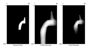 Registration Results