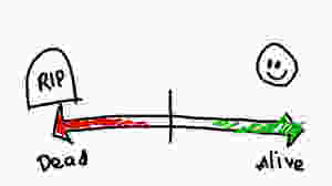 Interactivity Spectrum