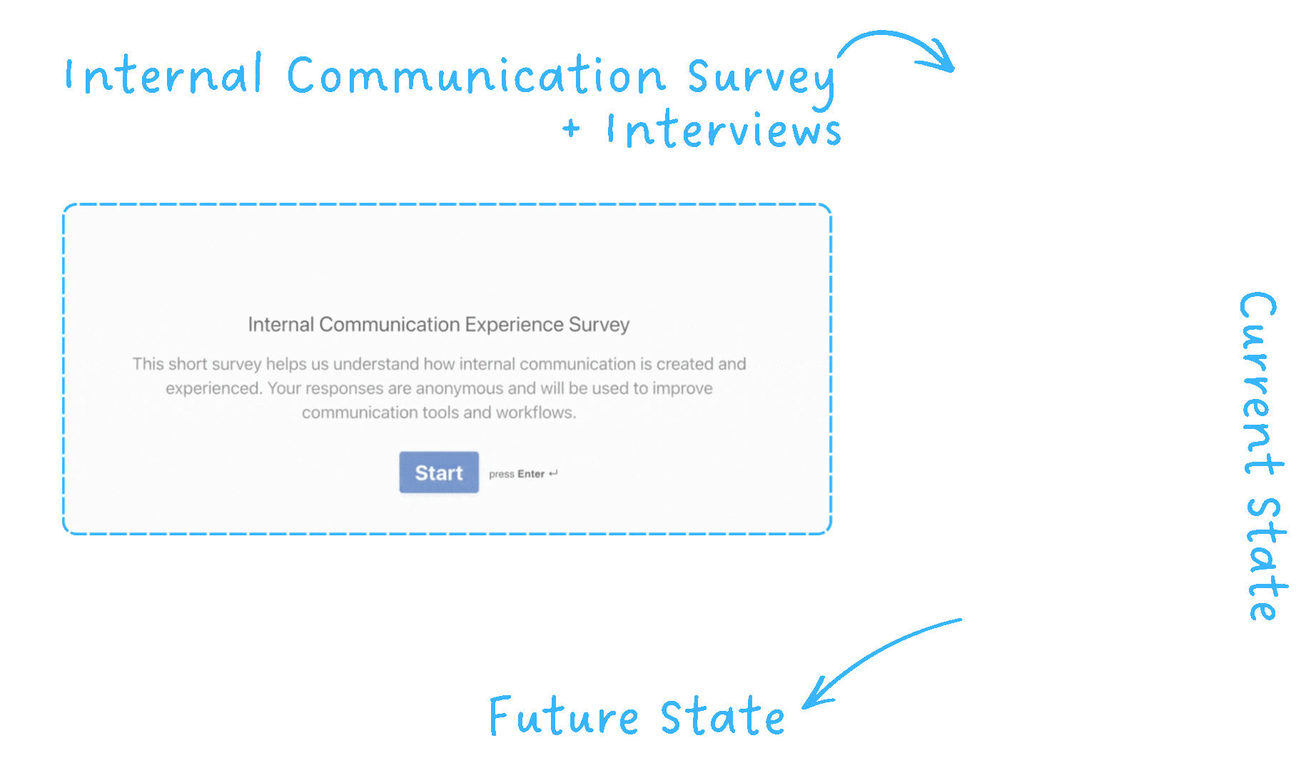 User and Stakeholder Research .gif