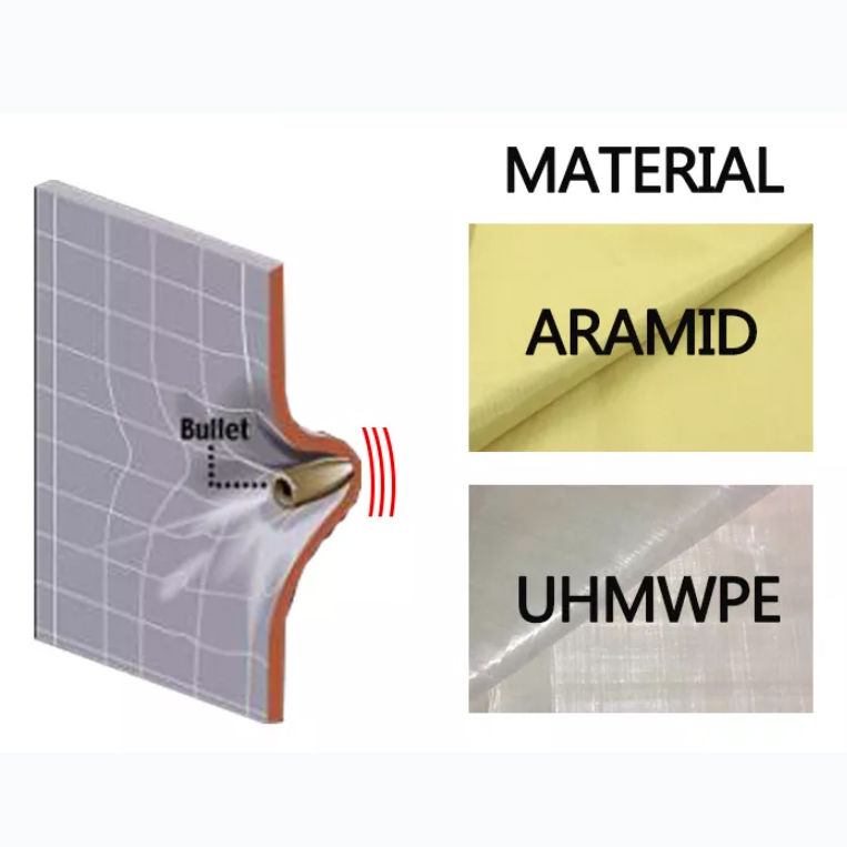 Miniatură: Vestă Protecție Anti-Glonț - NIJ IIIA 9mm/ .44Mag