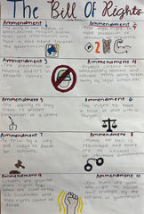 A colorful student-created poster explains all ten amendments of the Bill of Rights with written summaries and hand-drawn illustrations. The 8th grade social studies project demonstrates understanding of constitutional rights, freedoms, due process, and civic responsibilities.