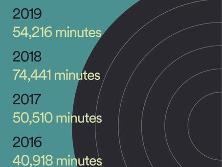 Oops...It's Two Thousand Twenty