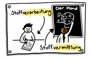 Wann kann ich SKETCHNOTING & Visualisierung einsetzen?