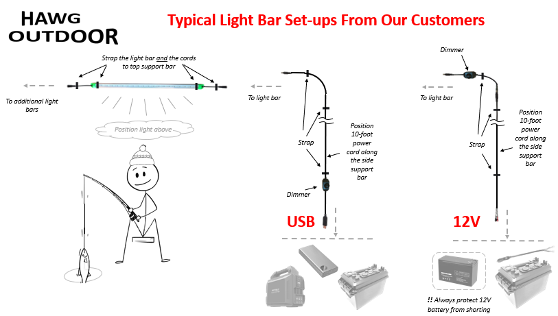 HAWG Outdoor - Installing our 12V or USB powered light bar kits in an ice shanty