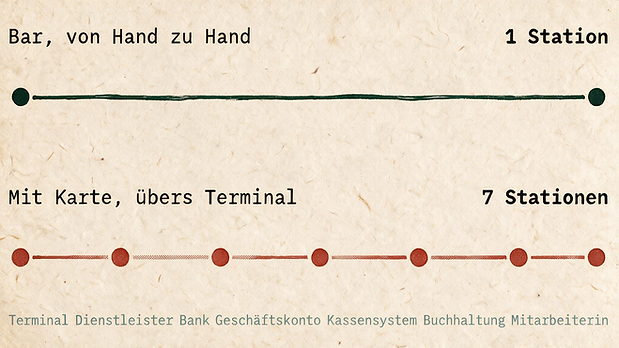 Sieben Stufen Trinkgeld mit Karte.png
