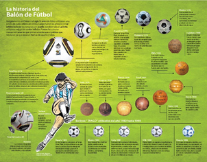 La información plasmada nos habla sobre cómo ha evolucionado el balón de futbol desde la antigua china hasta nuestros tiempo