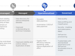 Navigating Adobe Experience Platform Series: Customer DataOps Maturity Model