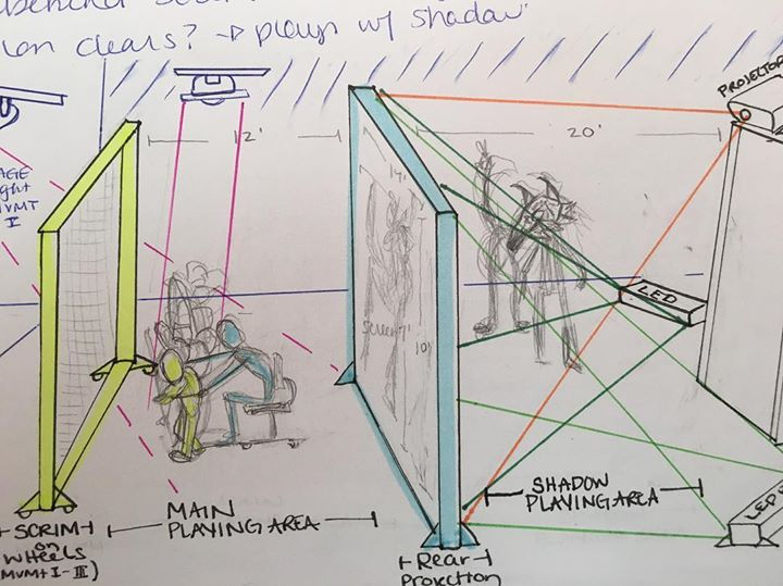 #rearprojection #scrim #puppet #ballet #petyaivolk #peterandthewolf #workinprogress #setdesign #Sket