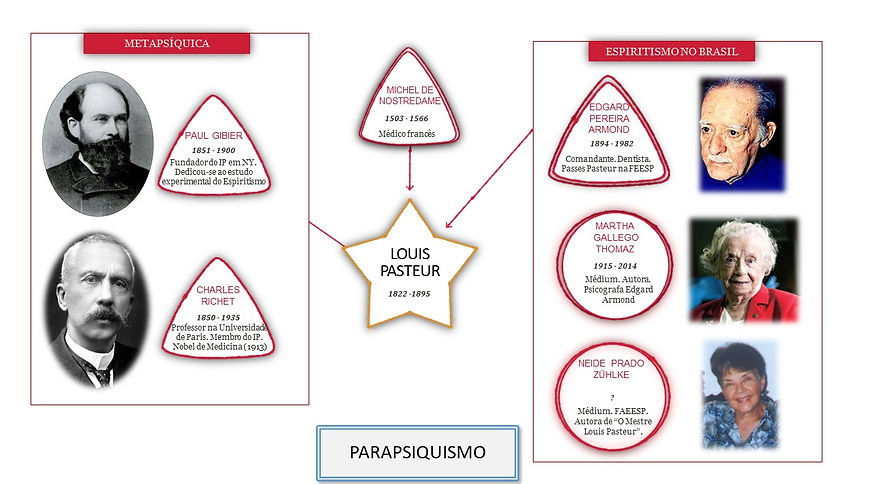Parapsiquismo.jpg