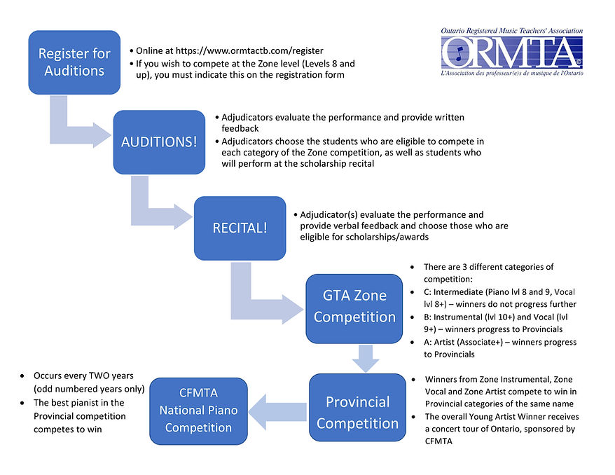 ORMTA Infographic.jpg