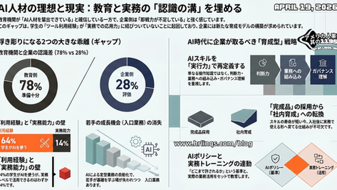 AIスキル不足はなぜ起きるのか:採用市場と教育のズレ / Why the AI Skills Gap Is Growing:「アメリカ人事界隈」#アメリカHR #HRLinqs #HRLinqsLearning #HRLinqsConnect