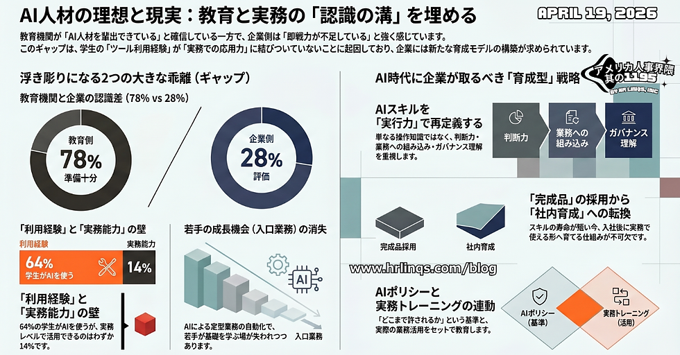 AIスキル不足はなぜ起きるのか：採用市場と教育のズレ / Why the AI Skills Gap Is Growing:「アメリカ人事界隈」#アメリカHR #HRLinqs #HRLinqsLearning #HRLinqsConnect