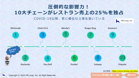 10大チェーン店が売上25%!?:「アメリカ人事を図と表で(仮)」#アメリカHR