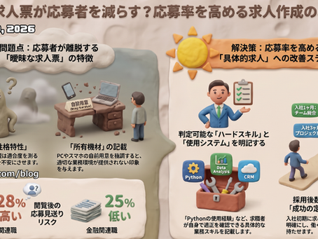 応募されない求人票に共通する特徴 / What High-Click, Zero-Application Job Postings Have in Common :「アメリカ人事界隈」#アメリカHR #HRLinqs #HRLinqsLearning #HRLinqsConnect