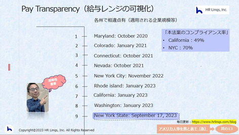 Pay Transparency:「アメリカ人事を図と表で(仮)」